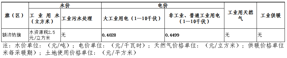 額濟(jì)納旗生產(chǎn)要素價(jià)格表.png