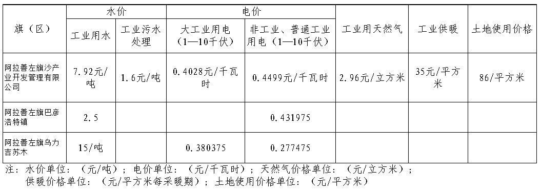 阿左旗生產(chǎn)要素價(jià)格表.png