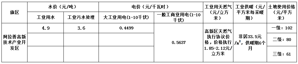 高新技術(shù)產(chǎn)業(yè)開(kāi)發(fā)區(qū)生產(chǎn)要素價(jià)格表.png
